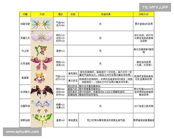 梦幻诛仙中侠义值系统的获取途径及作用机制深度解析
